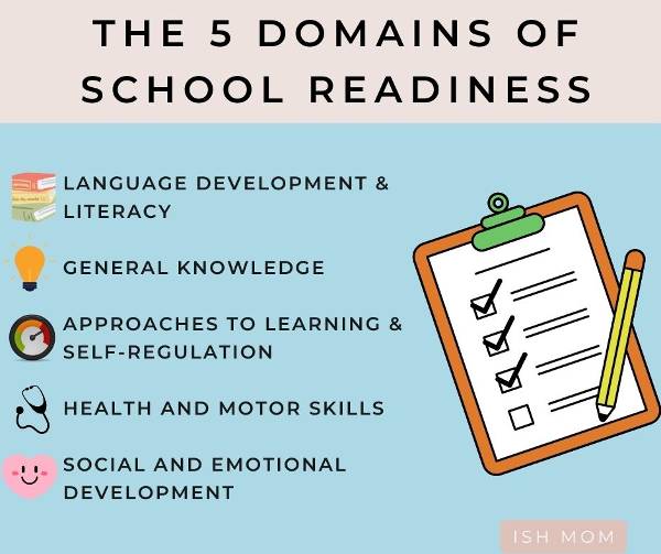 graphic listing the 5 domains of school readiness